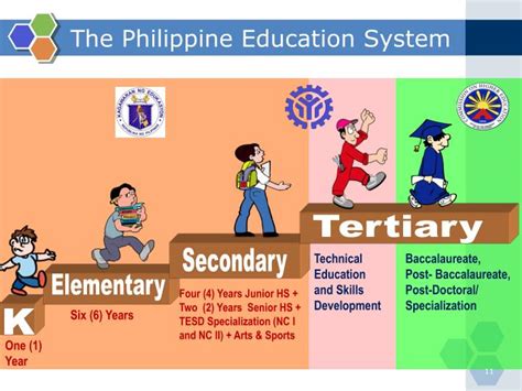 tertiary education in the philippines